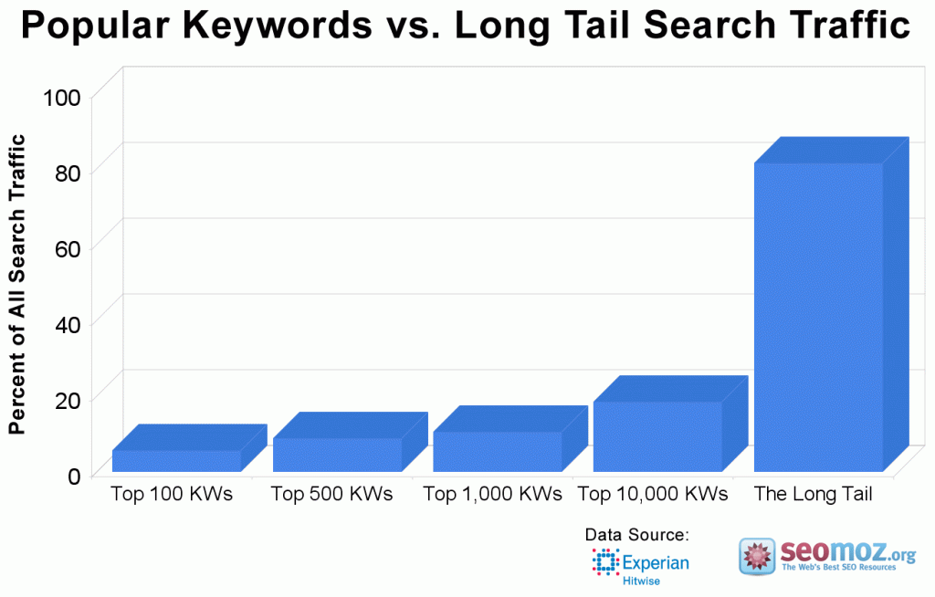 backlinks