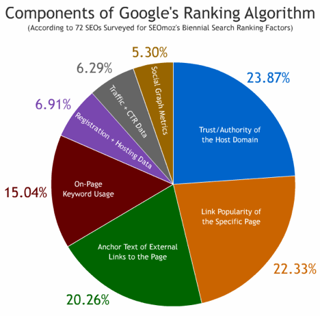 backlinks