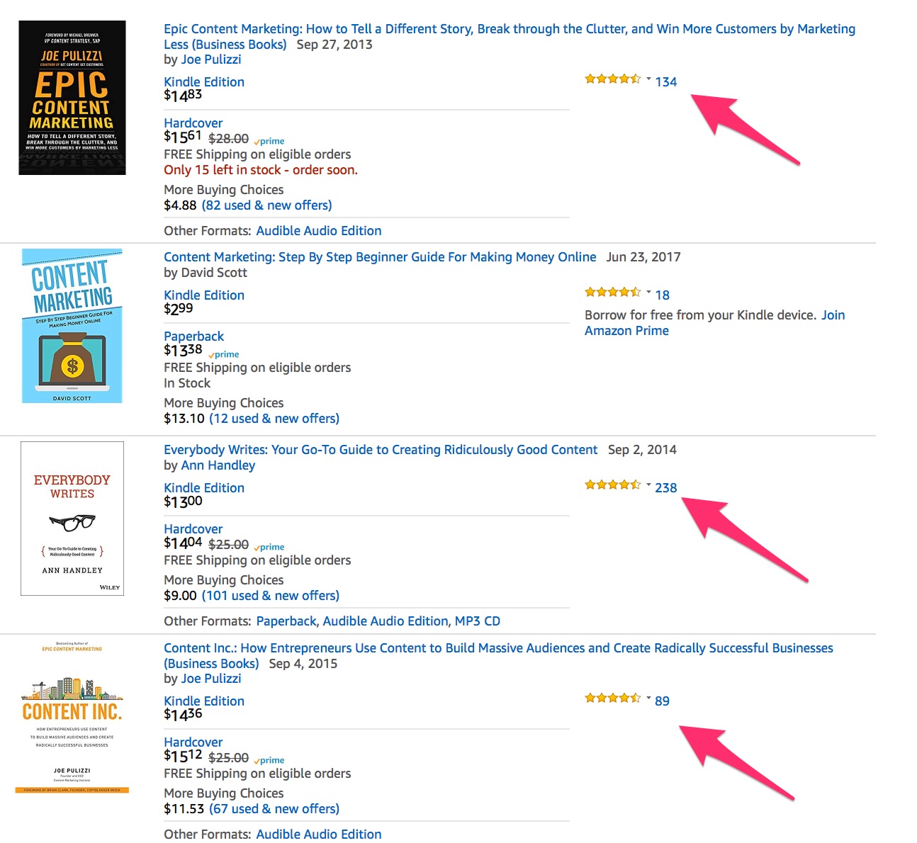 Amazon com content marketing