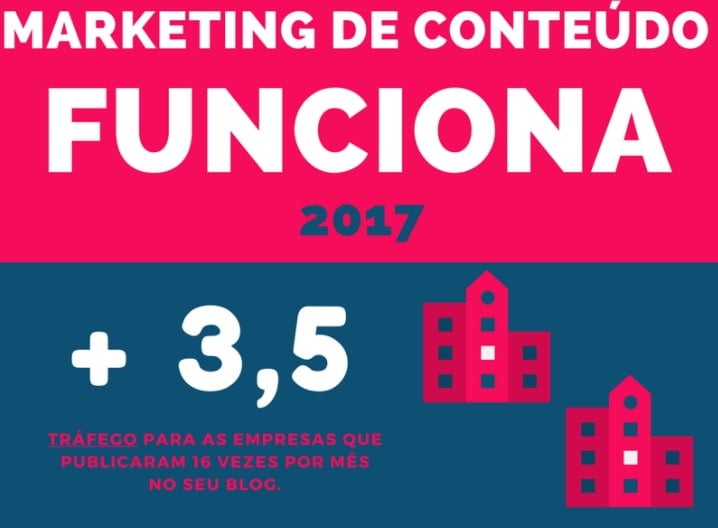 B2C marketing de conteúdo