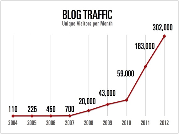 backlinks