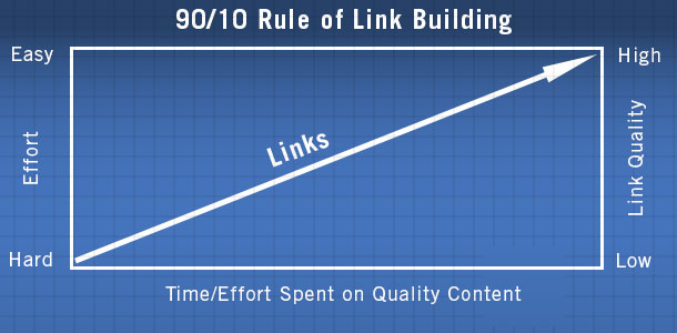 backlinks