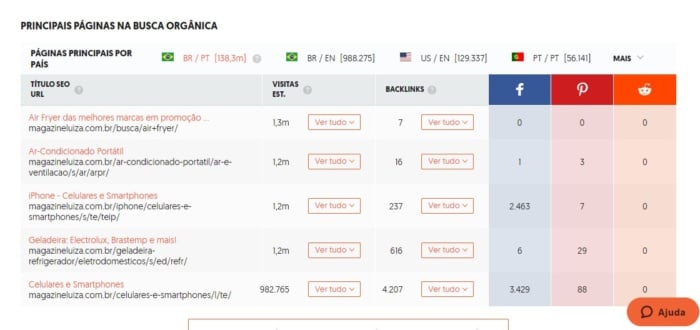 exemplo-benchmarking