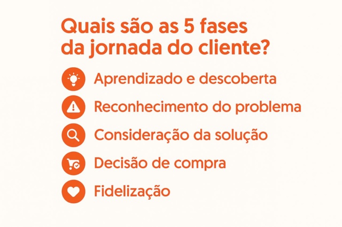 fases da jornada do cliente