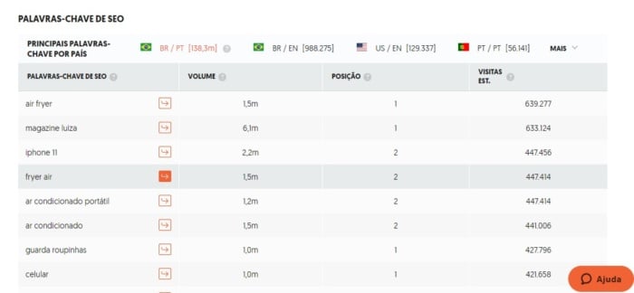 ferramentas-de-benchmarking