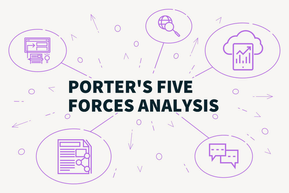 forças de porter na vantagem competitiva