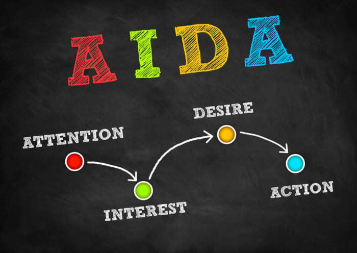 O funil de vendas e a AIDA