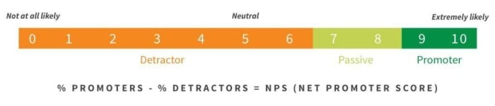 NPS Definition 