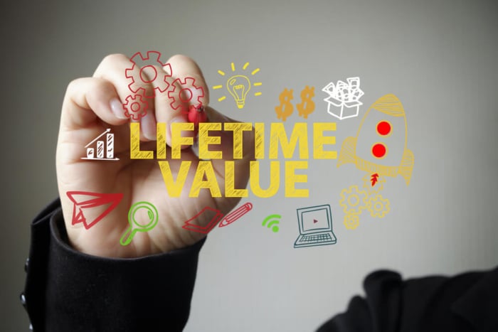 ilustração assinalada por profissional sobre limetime value