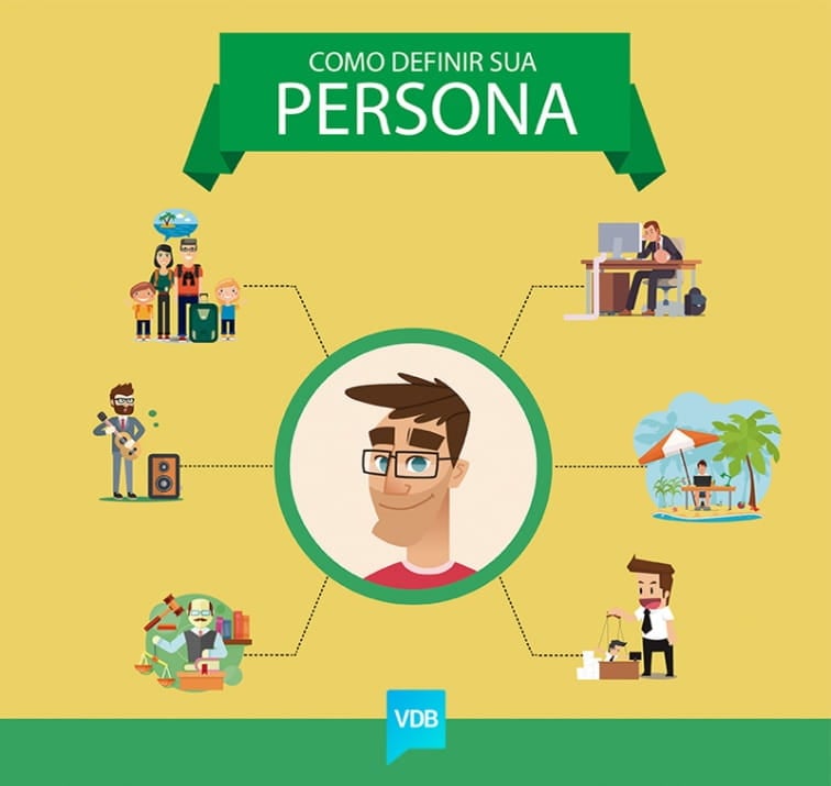 ilustraçao de como definir sua persona, com diferentes situaçoes ligadas a boneco no centro da imagem