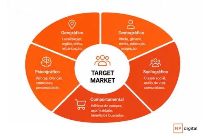 Image related to Nutrição de leads: o que é e como fazer?