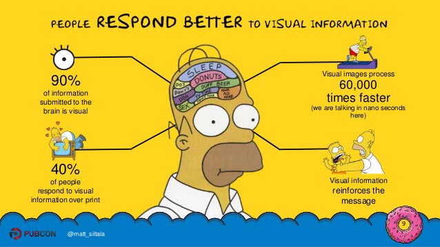 homer respond better