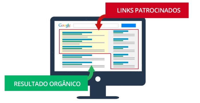 estratégia de links patrocinados