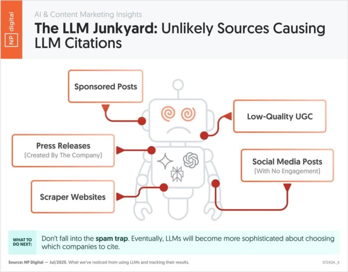 gráfico: LLM junkyard