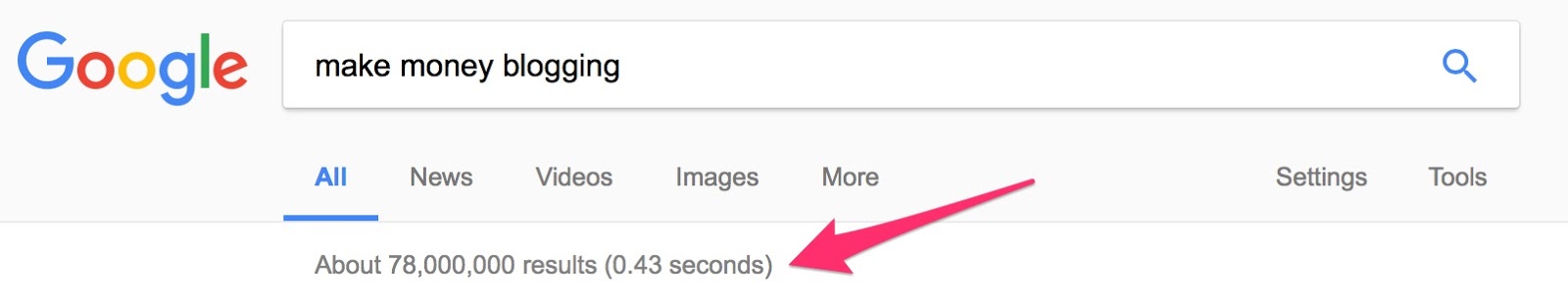 make money blogging Google Search