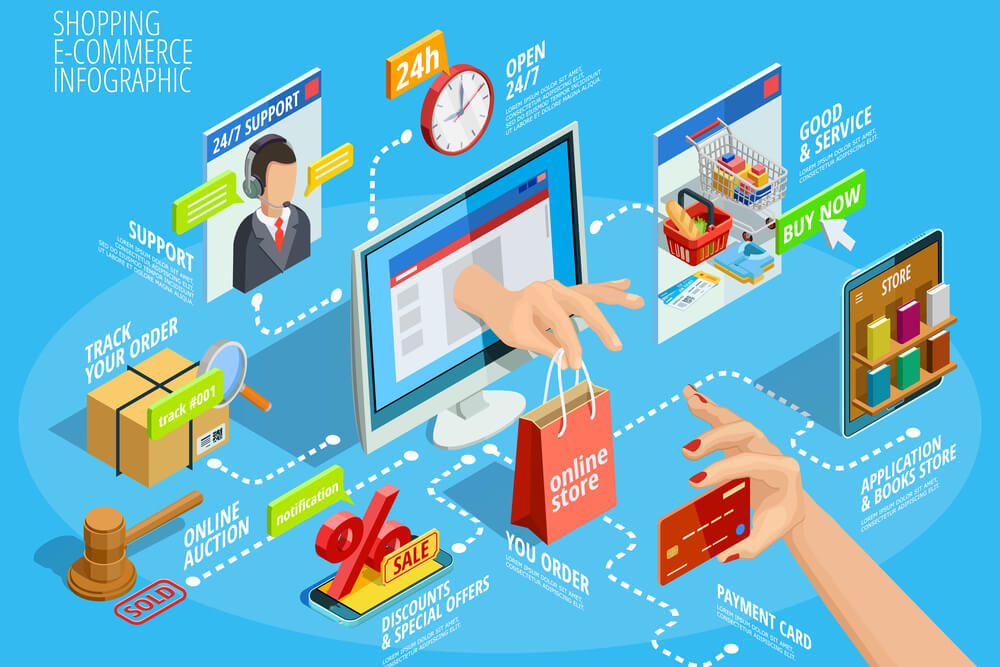 processo de vendas e experiencia do consumidor