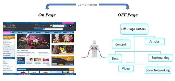 seo on page e off page