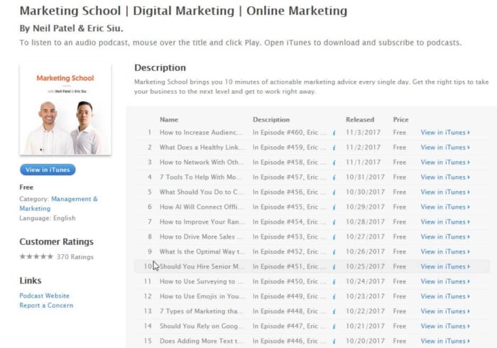 tabela de marketing por neil patel