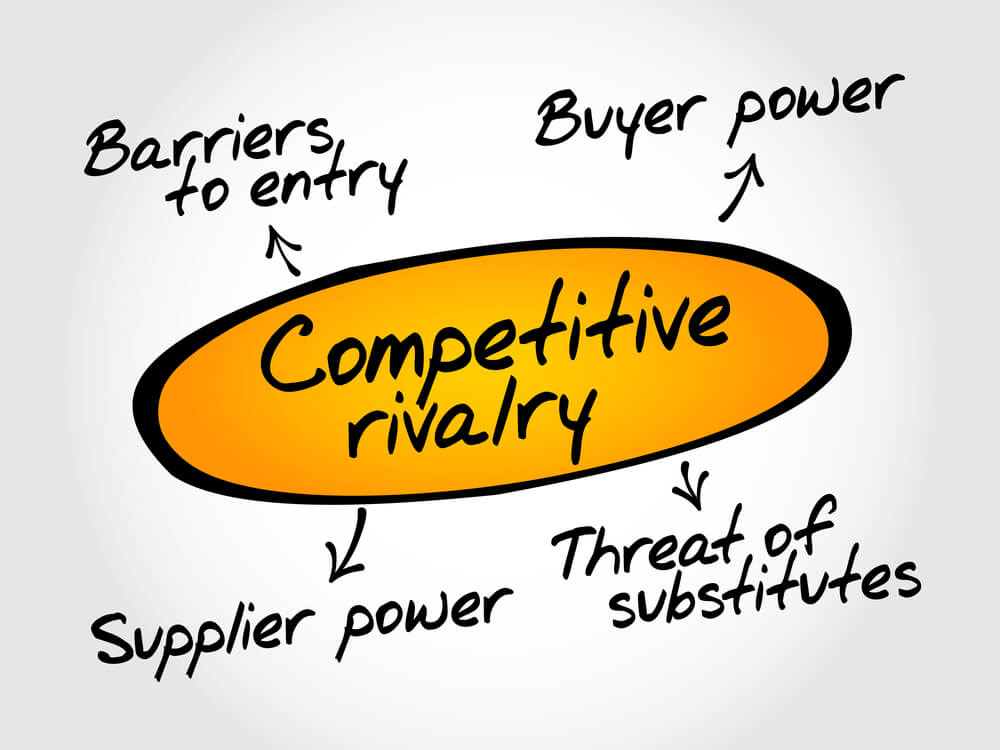 visão de porter sobre vantagem competitiva