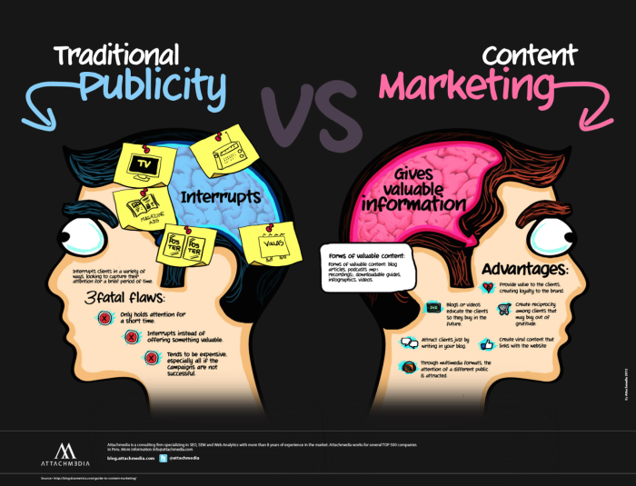 16 proven content distribution strategies to make every blog post successful