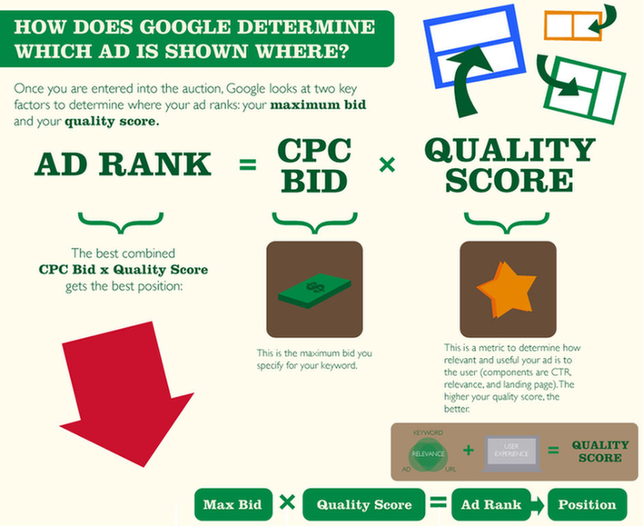 ad rank diagram