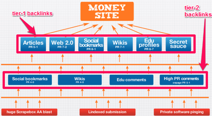 backlinks