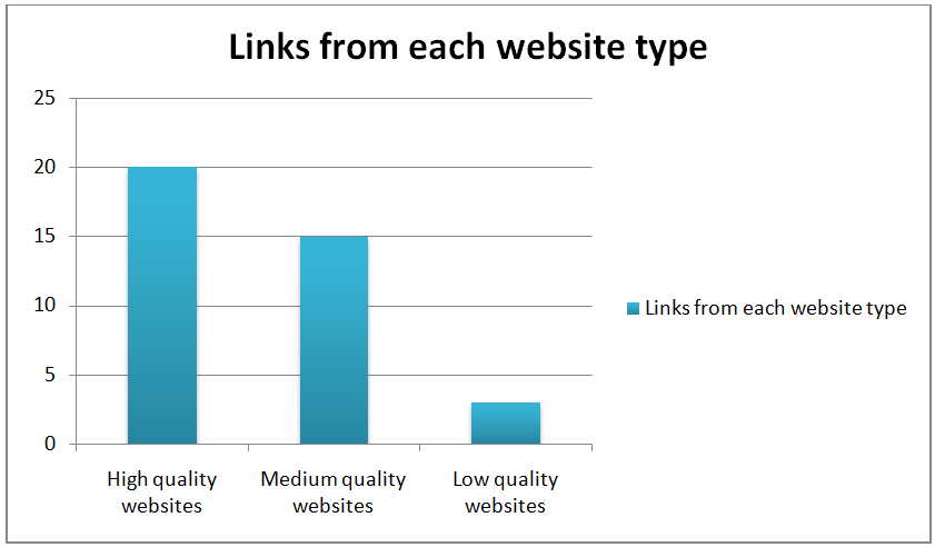 backlinks
