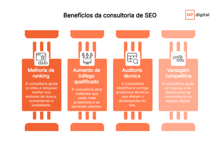 grafico baseado em dados