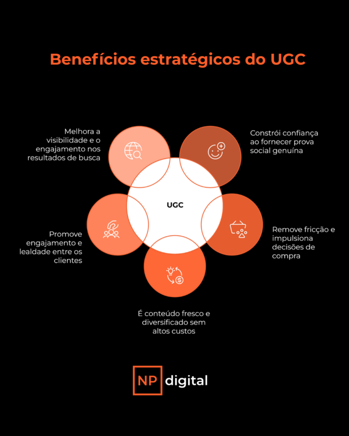 beneficios-ugc