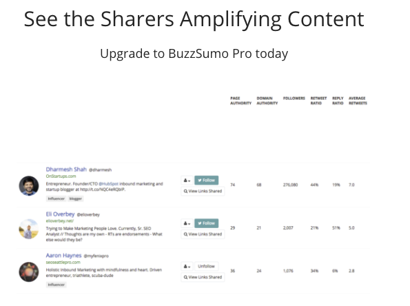 BuzzSumo