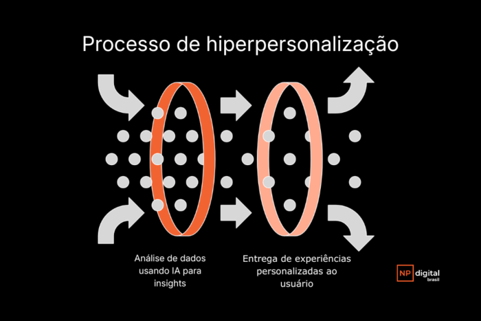 como-funciona-hiperpersonalizacao