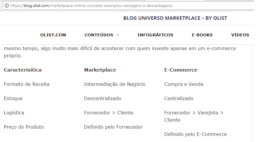e-commerce de mercado diferenças