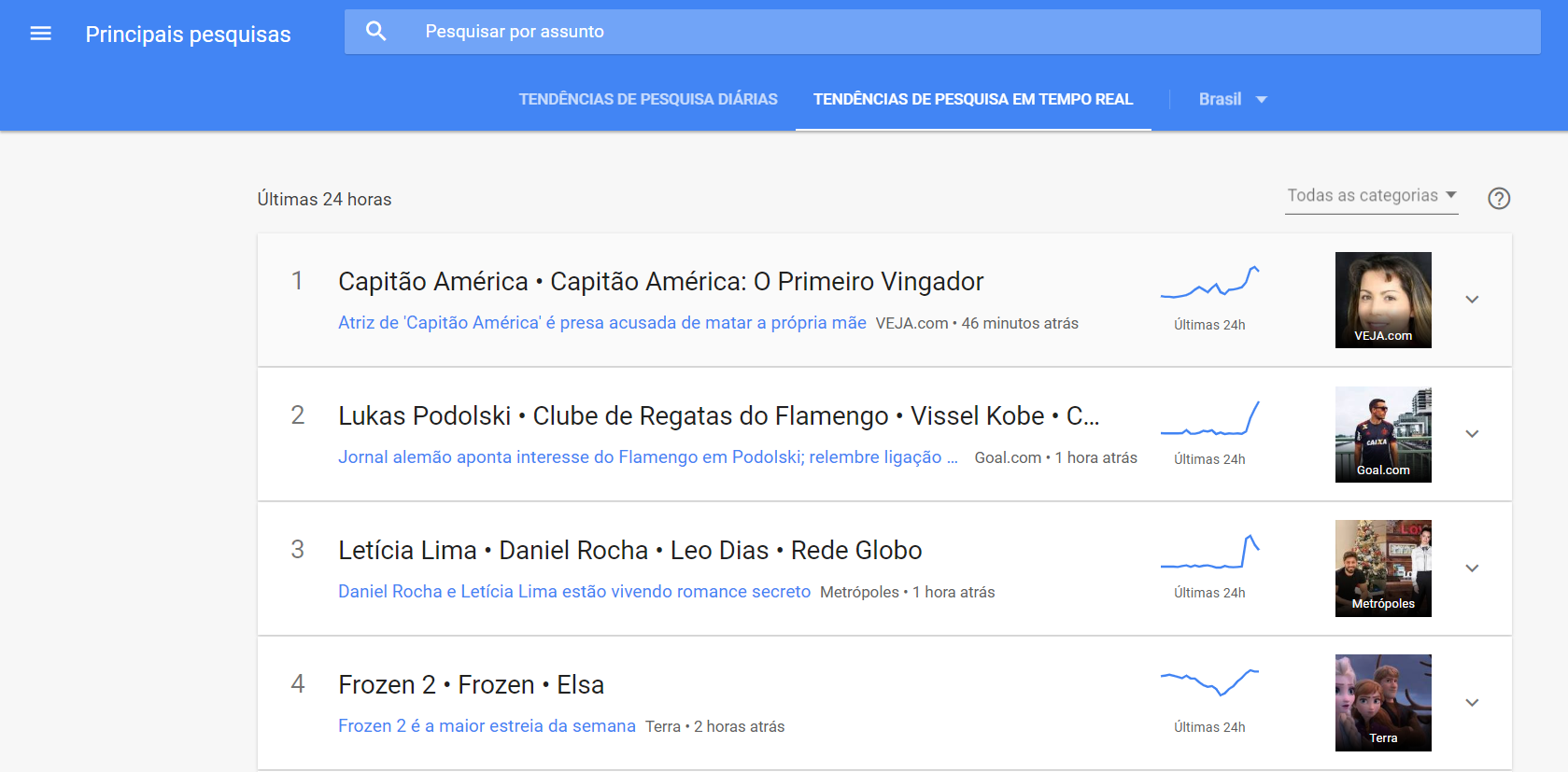 google trends