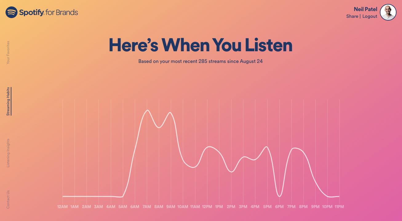 Home Spotify me