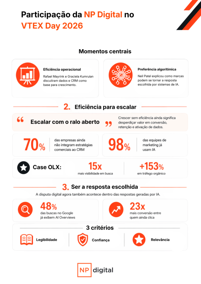 Image related to VTEX Day 2026: os principais insights do evento e o que a NP Digital levou para o palco