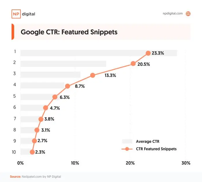 Image related to O SEO morreu em 2026?