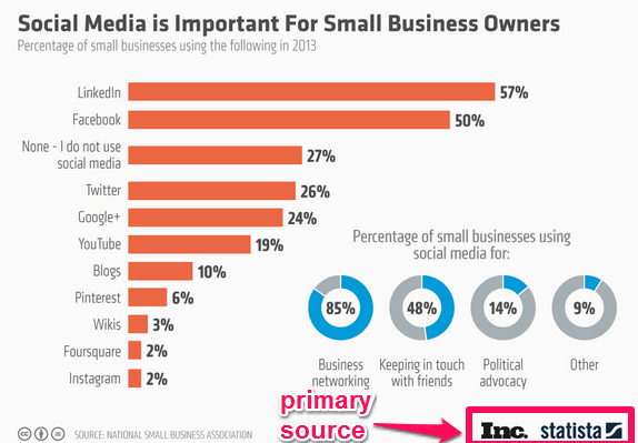 social media for small business