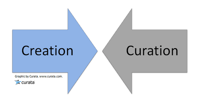 content curation