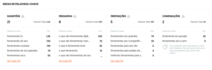 Image related to Importância do conteúdo de alta qualidade para uma estratégia de SEO vencedora