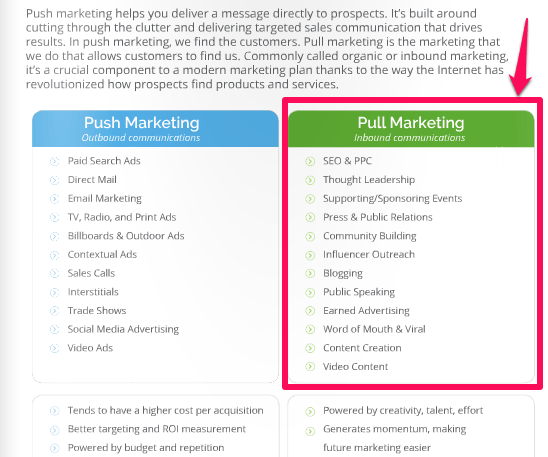 pull push marketing