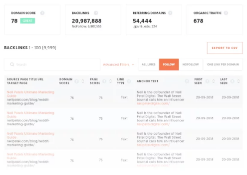Image related to Website Traffic Checker