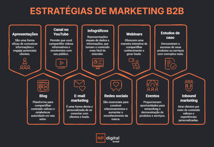 estratégias de marketing b2b