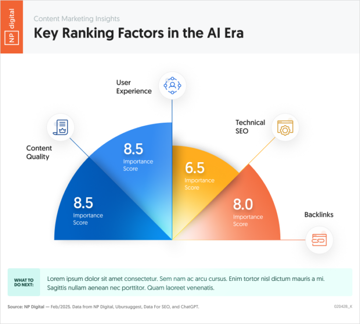 métrica de seo técnico