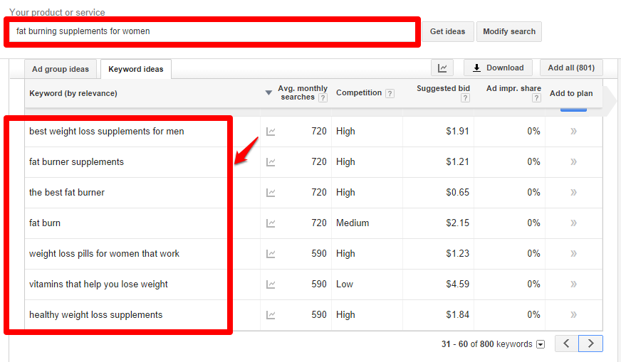longtail keywords