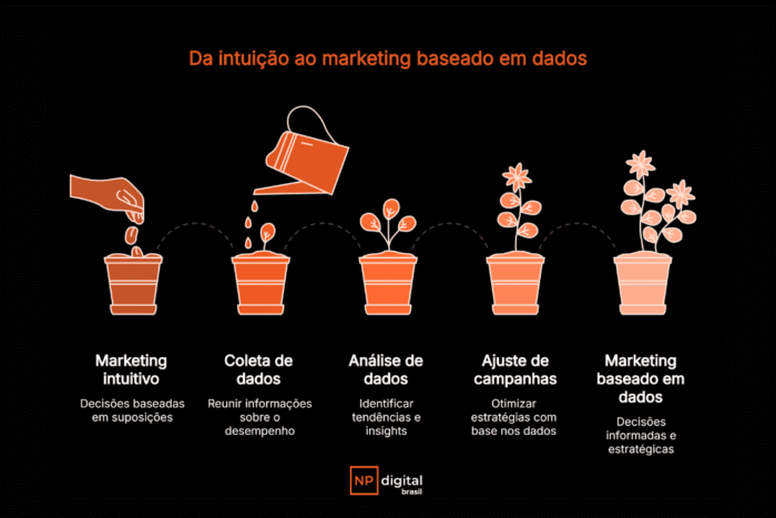ilustração de marketing baseado em dados
