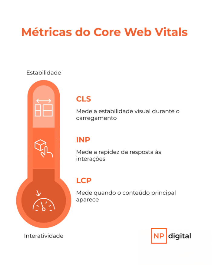 metricas-core-web-vitals (1)
