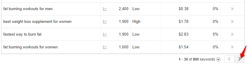 next keyword