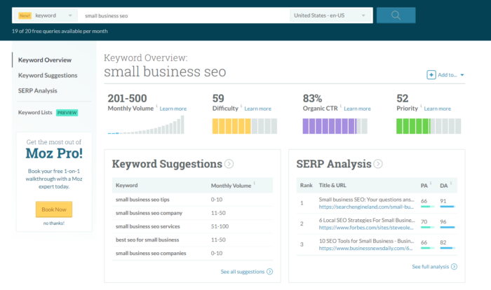 The Google Ads Keyword Planner.