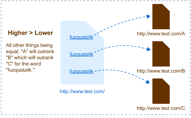pasted image 0 302