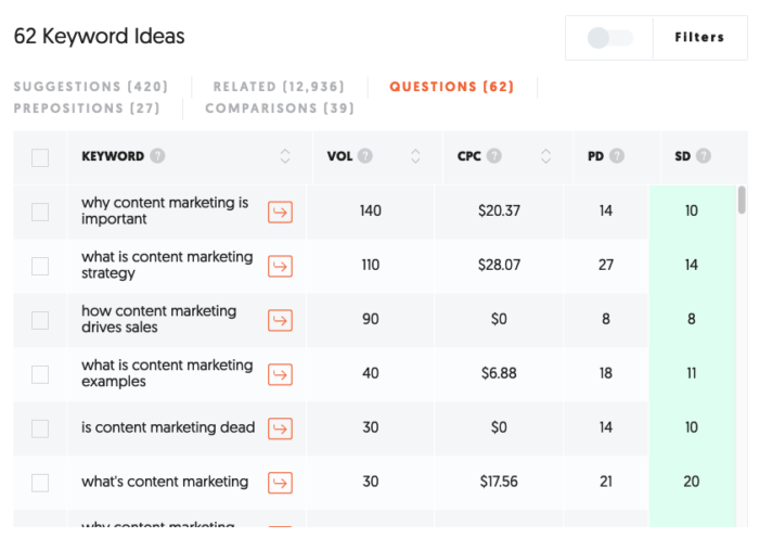 Exemplos de perguntas no Ubersuggest